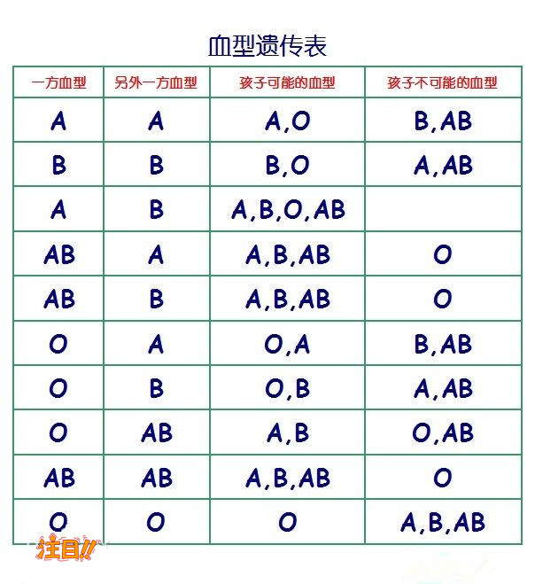 那曲地区亲子鉴定在哪里能做,那曲地区做亲子鉴定须要多少钱